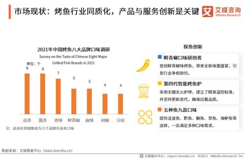 2021年中國(guó)烤魚(yú)行業(yè)發(fā)展與旅游開(kāi)發(fā)項(xiàng)目策劃咨詢(xún)